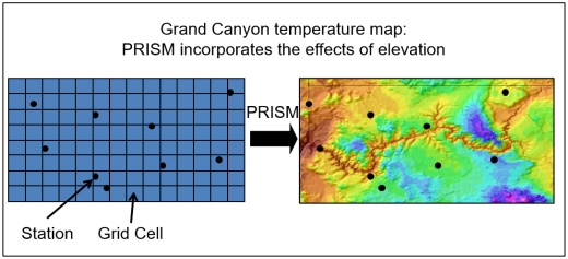PRISM explanation graphic